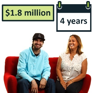 2 people sitting on a chair smiling. Above them it reads 1.8 million dollars and a calendar with 4 years on it.