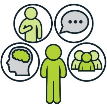 A person with 4 icons around them. The first is a person pointing to themselves, the second is a speech bubble, the third is a head icon with the brain highlighted and the fourth is a group of people.