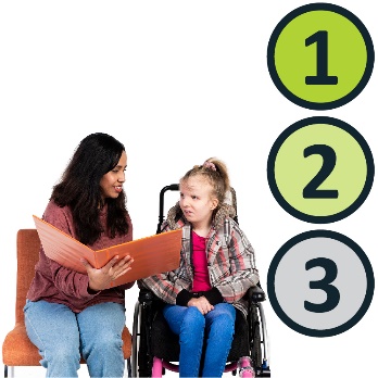 A woman talking to a young person in a wheelchair. There are 3 bubbles next to them with the numbers one, 2 and 3 in them.