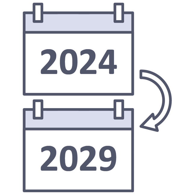 A calendar showing '2024' with an arrow pointing to another calendar showing '2029'.